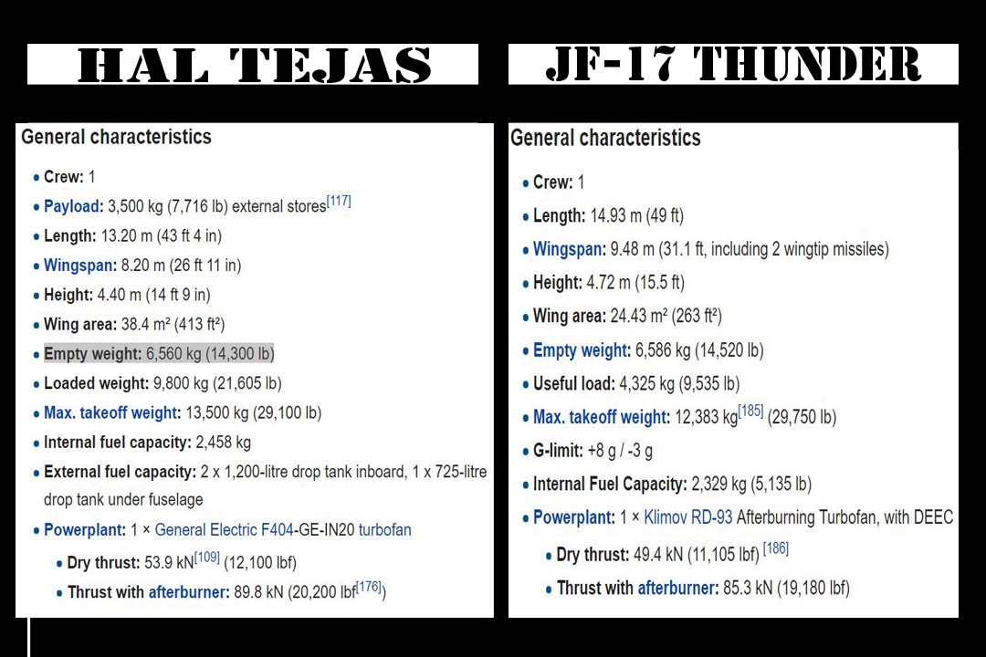 Specification comparision INDIA HAL Tejas vs PAKISTAN JF-17 Thunder