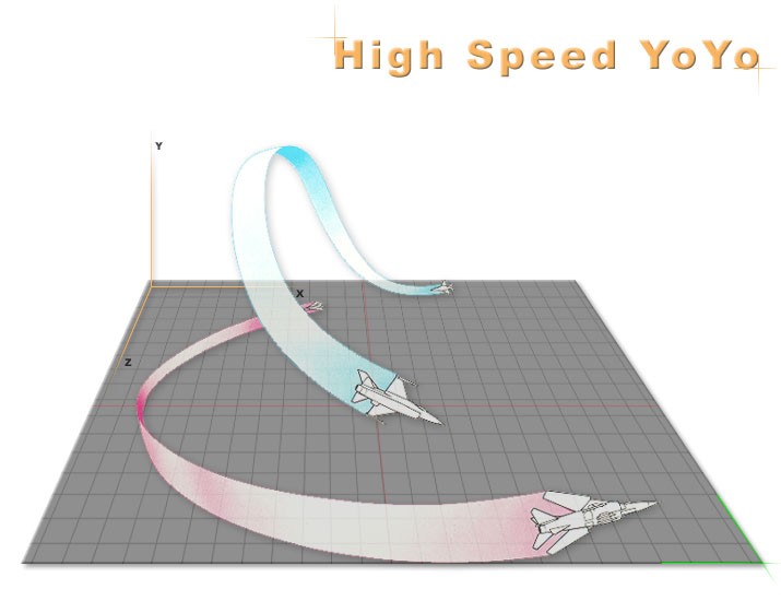 What is High-Speed Yo-Yo maneuver