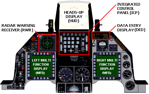 F-16 center console and spatial arrangement of ICP and DED