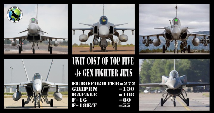 The Unit Cost Of Top Five 4 Generation Fighter Jets In The World