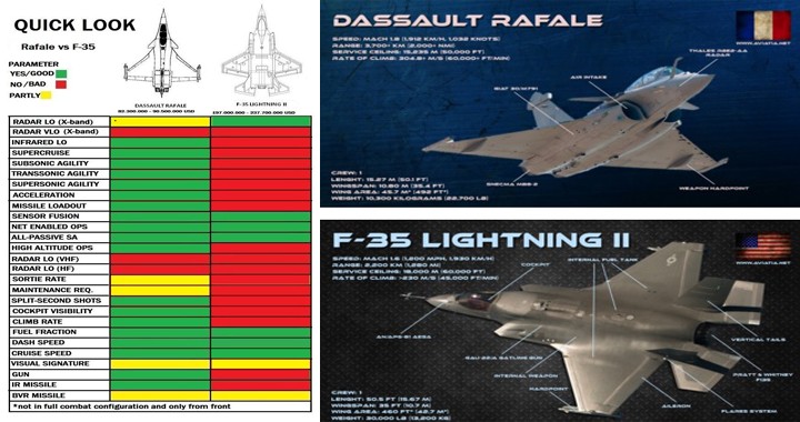 F-35 Lightning II vs Dassault Rafale Fighter jets comparison 
