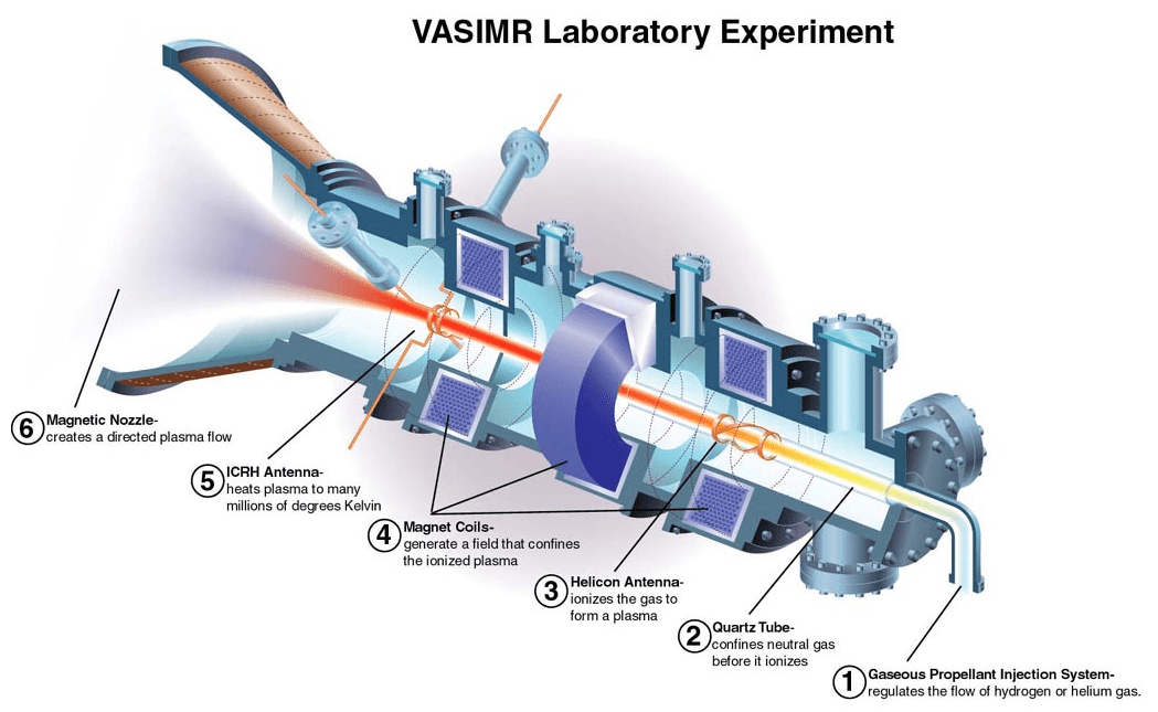 NASA’S New VASIMR PLASMA ENGINE could reach MARS in less than 40 days