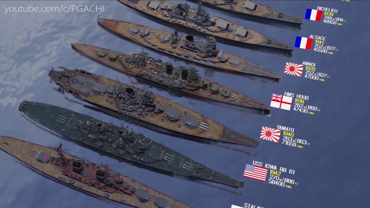 Warships Size Comparison: A Size Comparison of 54 Warships launched in the f half of 20th Century