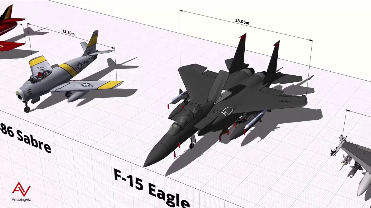 Watch Fighter Aircraft Size (Wingspan) Comparison 3D Video