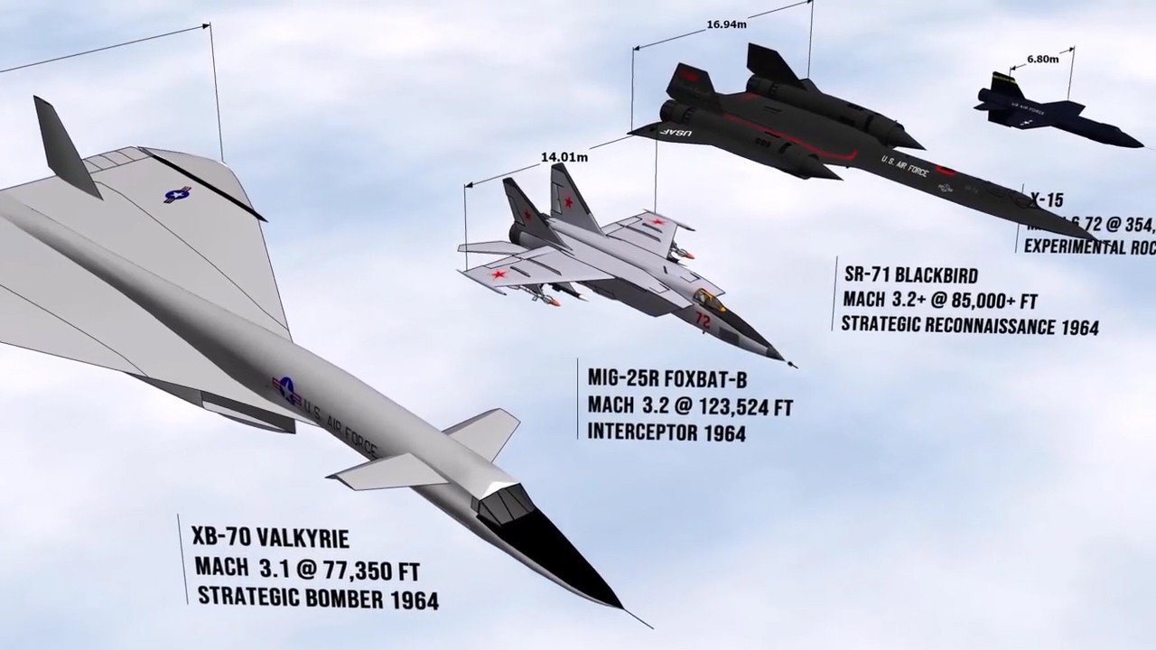 Speed Comparison of All the Fastest Aircraft Ever Existed in the world