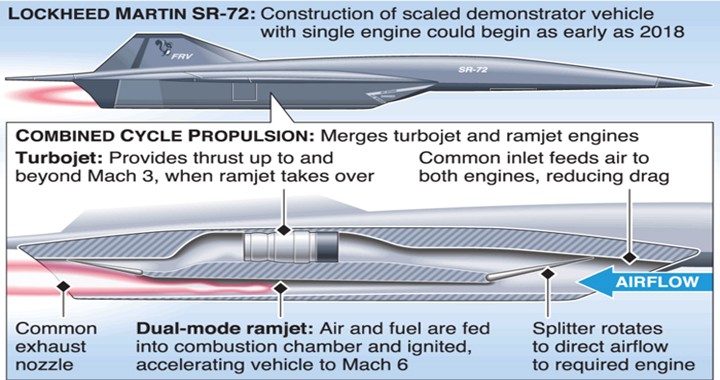 Project Mayhem: .U.S. Air Force's New Hypersonic Development Program For Aircrafts Like SR-72