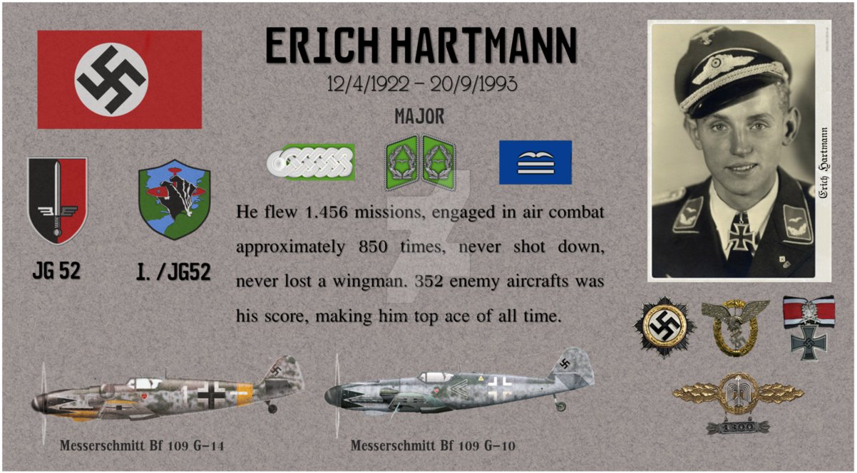  World War II fighter pilot who Scored 352 Aerial Victories
