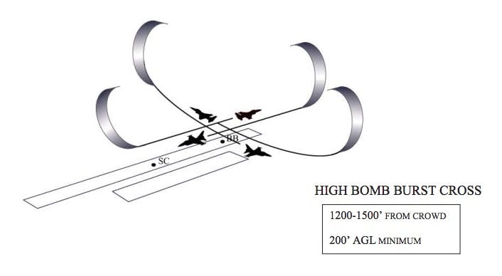 Cockpit Video Of USAF Thunderbirds Nailing A Perfect “High Bomb Burst Cross”