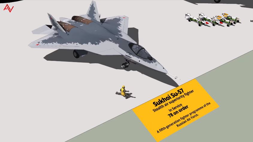Russian Air Force Aircraft Type and Size Comparison 3D Video