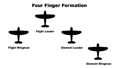 The Story Of Luftwaffe Fighter pilot Who Conceived The Finger-Four Formation