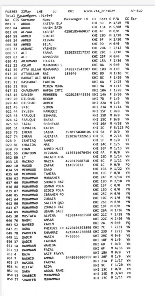 List Of All People On Board Crashed Pakistan International Airlines Flight PK-8303