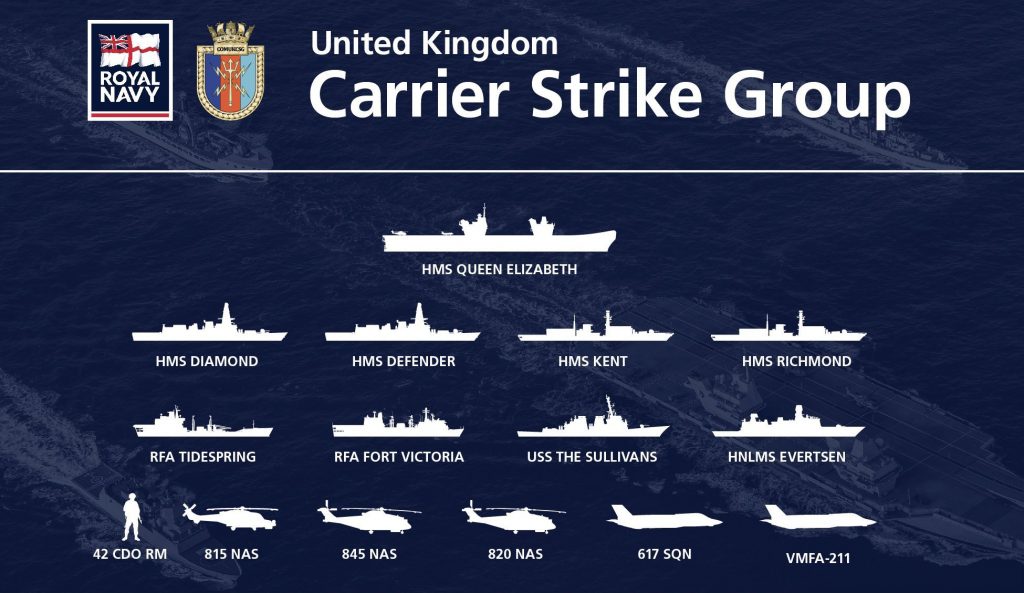 United Kingdom Carrier Strike Group Makes Maiden Deployment