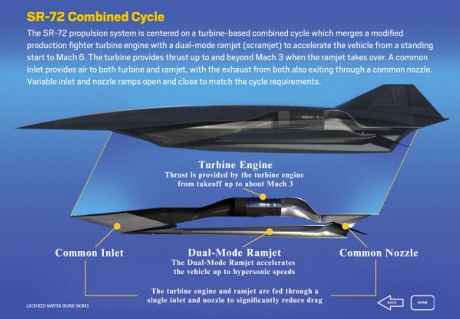 Here's Why The SR-72 Son Of Blackbird Could Be A Mach 6 Spy Plane