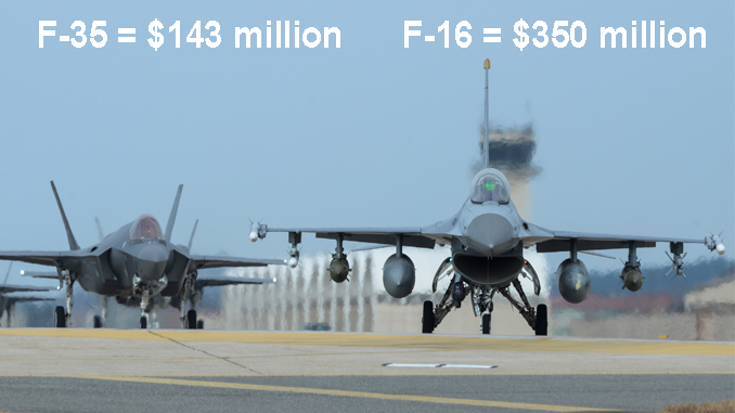 Why Jordan Is Buying F-16s That Are Far More Expensive Than F-35s